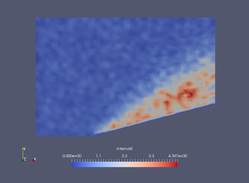 Internal energy density