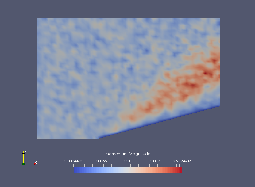 Momentum density