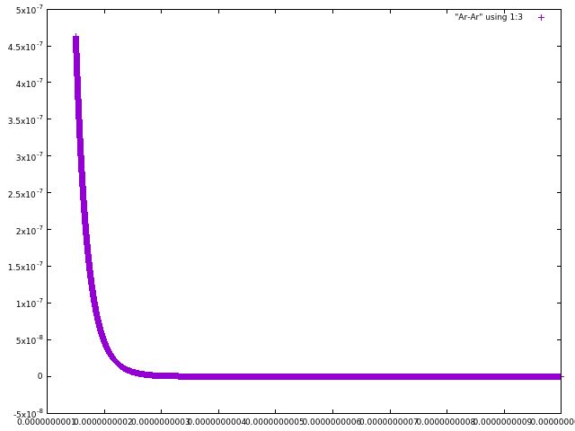 Results of distance-force calculations are output to file O-O