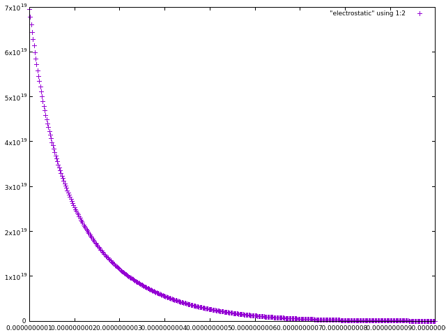 Results of distance-energy calculations are output to file electrostatic