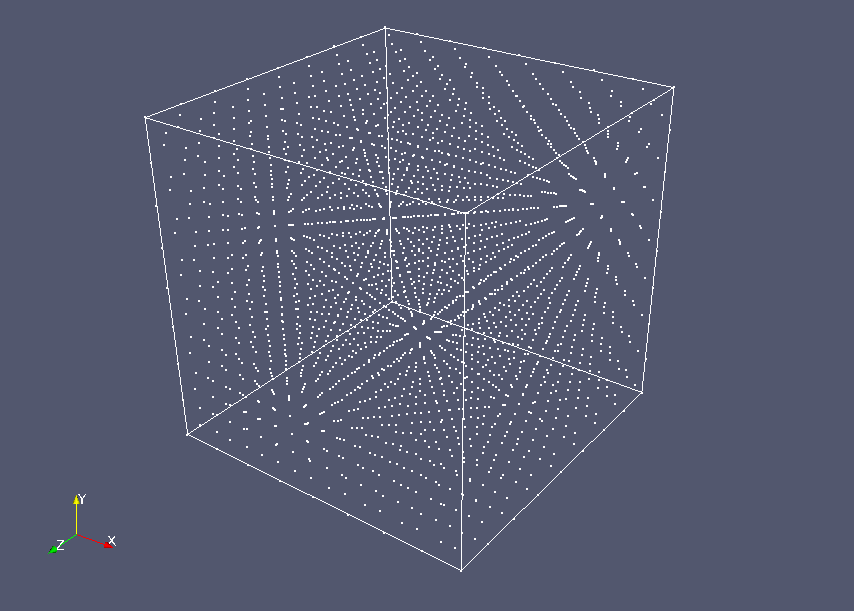 Particle distribution at 0 sec