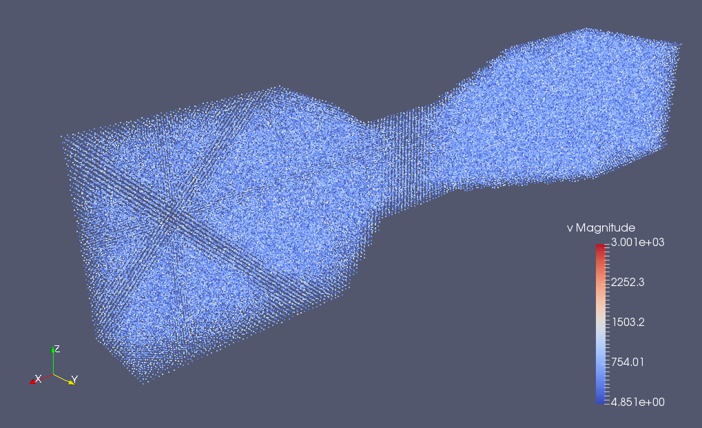 Particle distribution at 1.5e-13