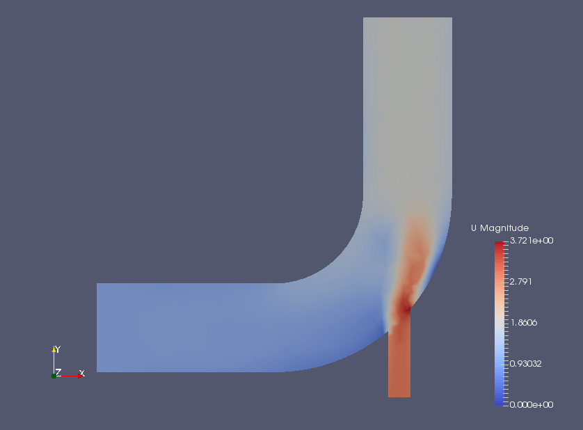 Flow velocity at 10 seconds (U)