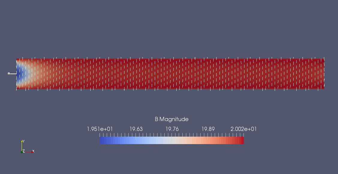 Magnetic field (B)