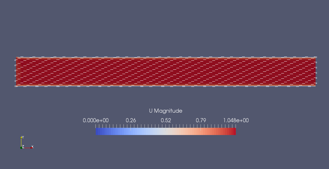 Flow velocity (U)