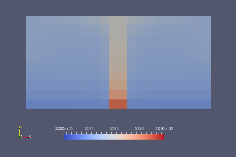 Temperature at final time (T, cell-base rendering)