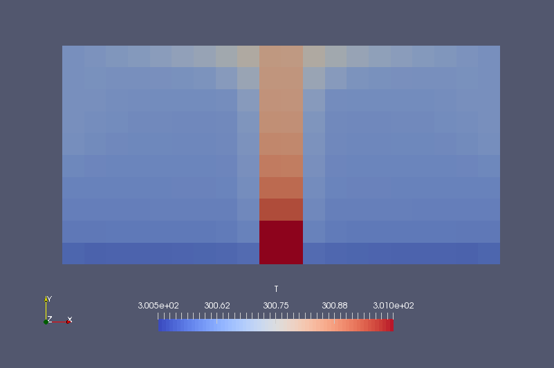 Temperature at final time (T, cell-base rendering)