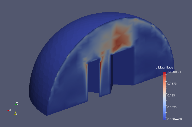 Flow velocity (U)