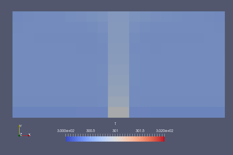 Temperature at final time (T, cell-base rendering)