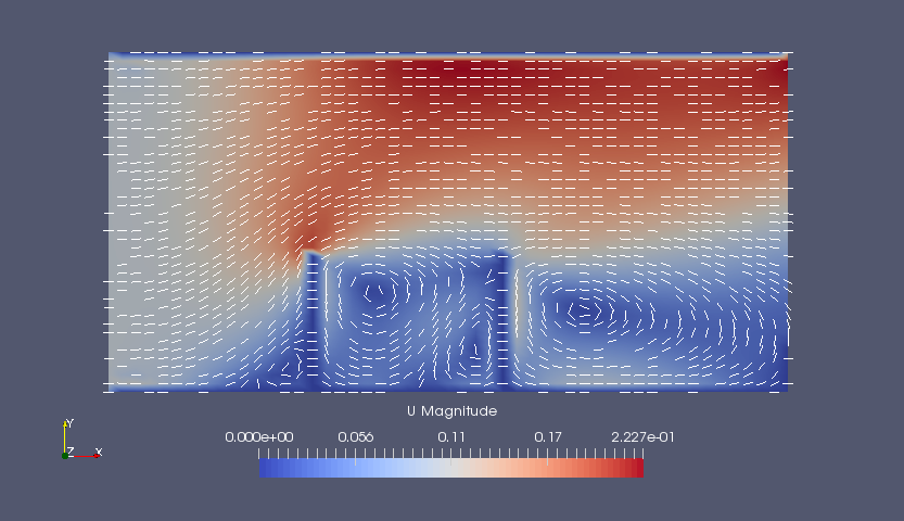 Flow velocity (U)