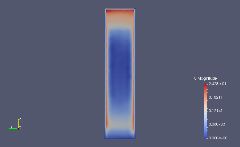 Flow velocity on YZ-plane (U)）