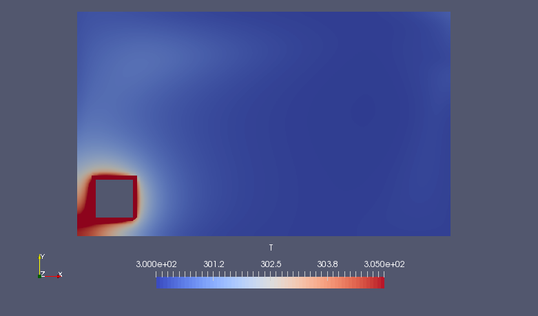 Temperature on XY-plane (Z=0.25) (T)