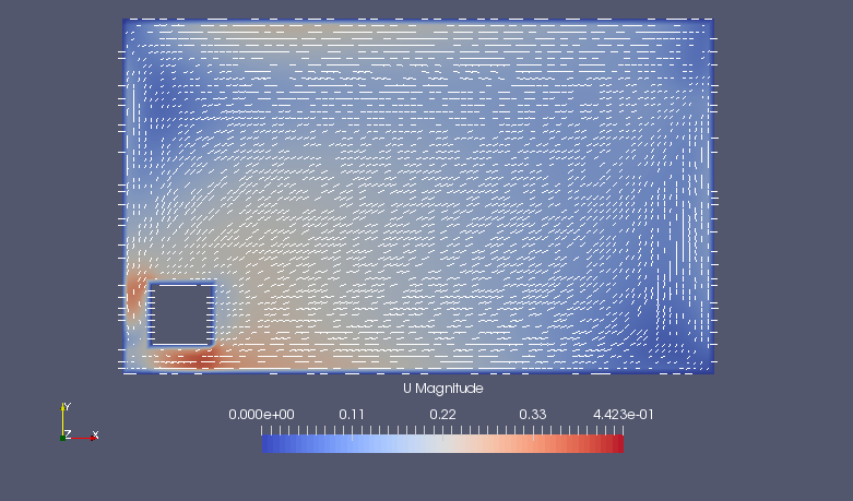 Flow velocity on XY-plane (Z=0.25) (U)