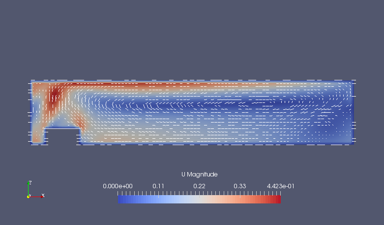 Flow velocity in XZ-plane (Y=1) (U)