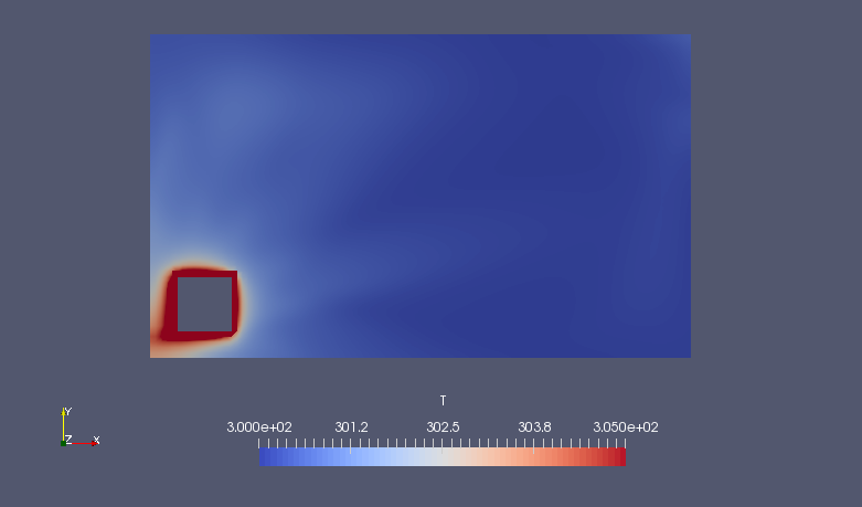 Temperature on XY-plane (Z=0.25) (T)