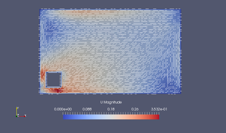 Flow velocity on XY-plane (Z=0.25) (U)