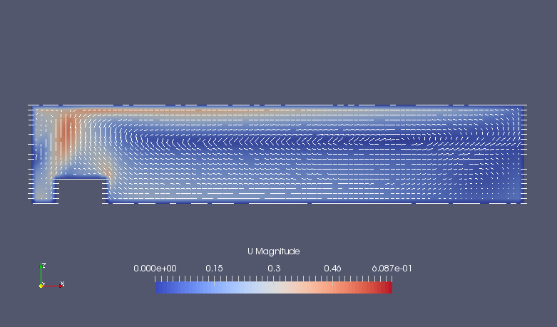 Flow velocity on XZ-plane (Y=1) (U)