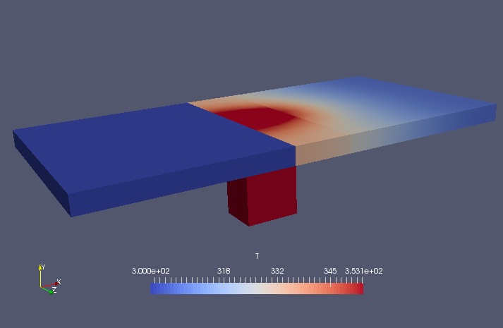 Temperature in solid region (T)