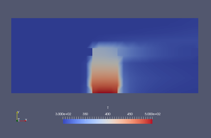 Temperature on XY-plane (T)