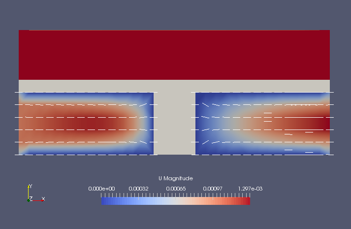 Flow velocity on the XY-plane in the water side (U)