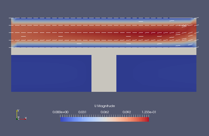 Flow velocity on the XY-plane in the air side (U)