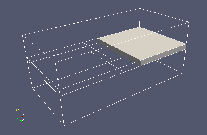 Model geometry (region rightSolid)