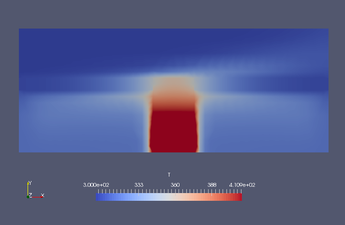 Temperature on XY-plane (T)
