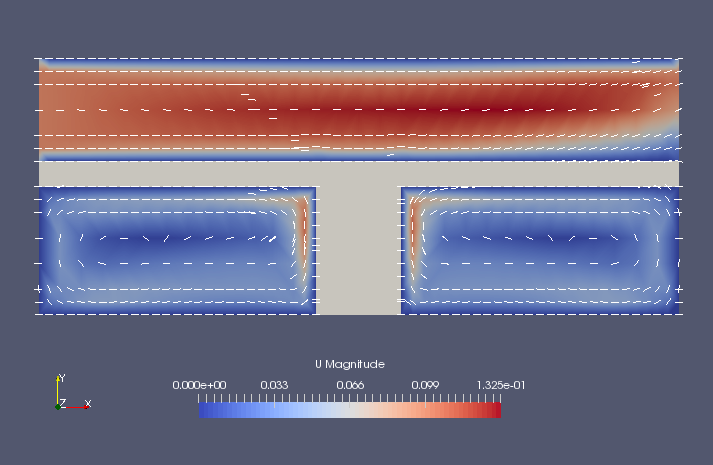 Flow velocity on XY-plane (U)