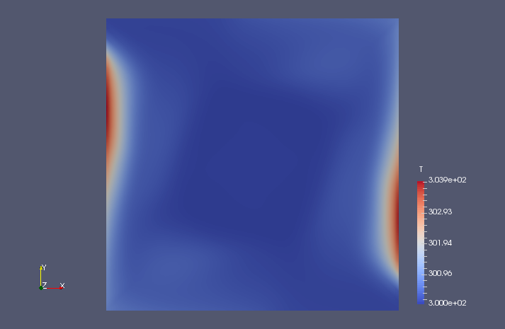 Temperature on the XY plane of region air (T)