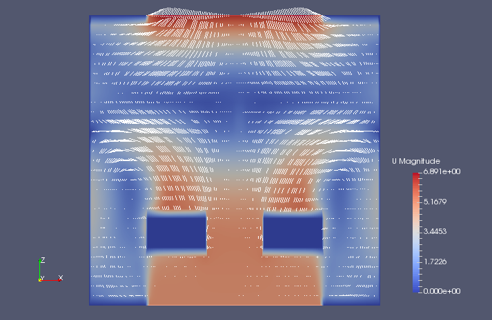 Flow velocity on the XZ plane of region air (U)