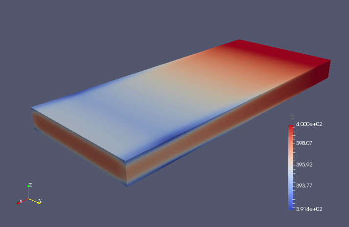 Temperature on the XZ plane of region porous (T)