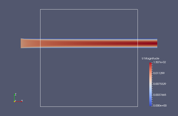 Flow velocity on the XZ plane of region porous (U)