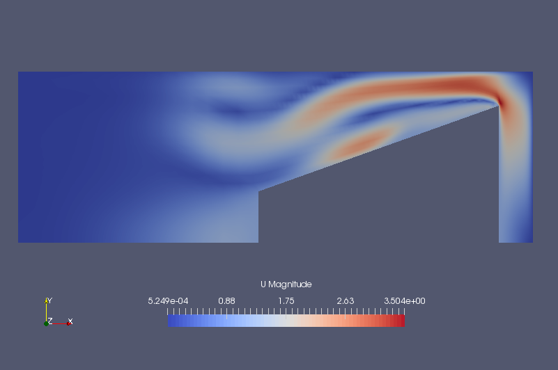 Flow velocity at final time (U)