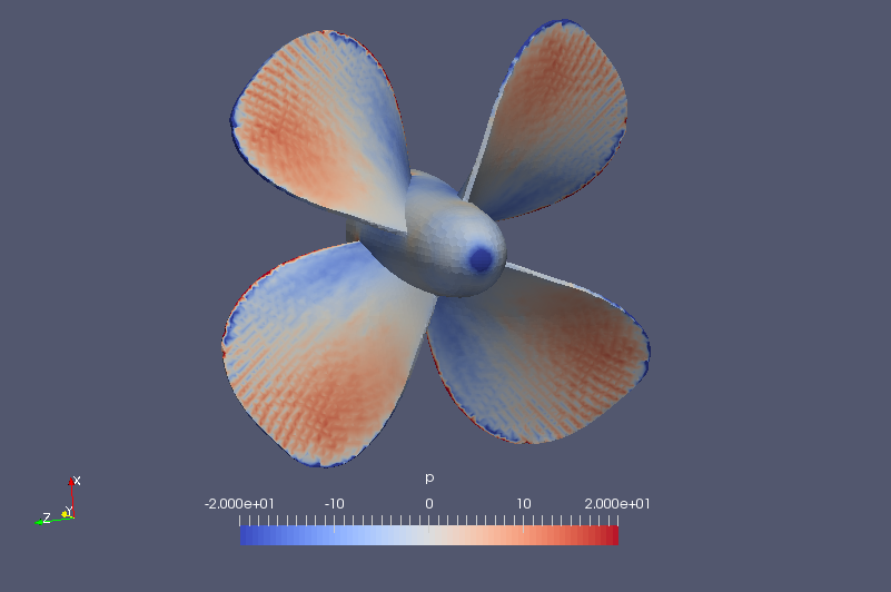 Pressure at blade surface (p)