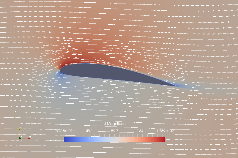 Flow velocity at final time (U)