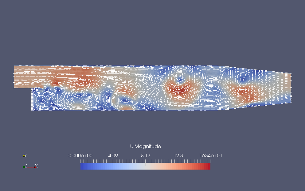 Flow velocity (U)