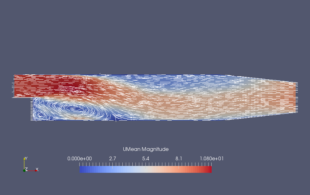 Time-averaged flow velocity at the final time (UMean)