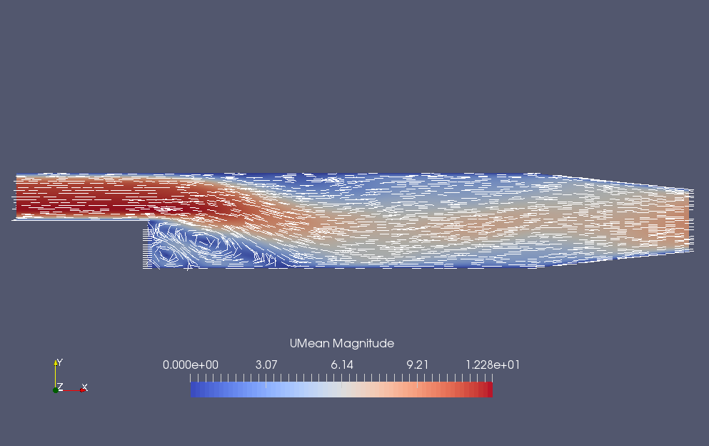 Time-averaged flow velocity at the final time (UMean)