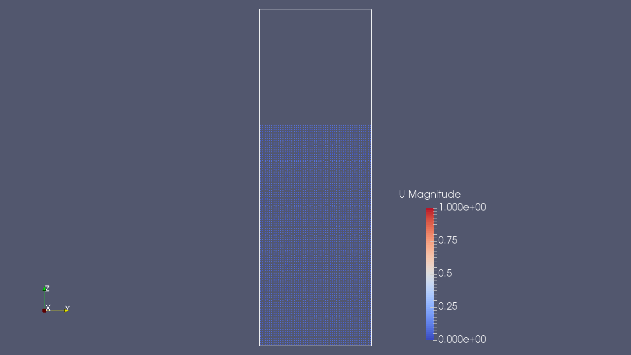 The discrete particles and flow velocity at time 0 sec