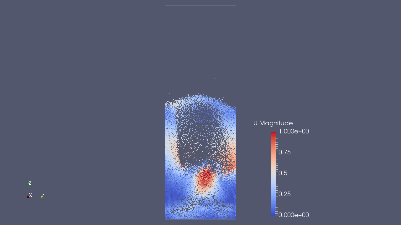 The discrete particles and flow velocity at time 1 sec