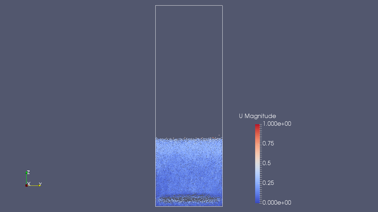 The discrete particles and flow velocity at time 0.25 sec