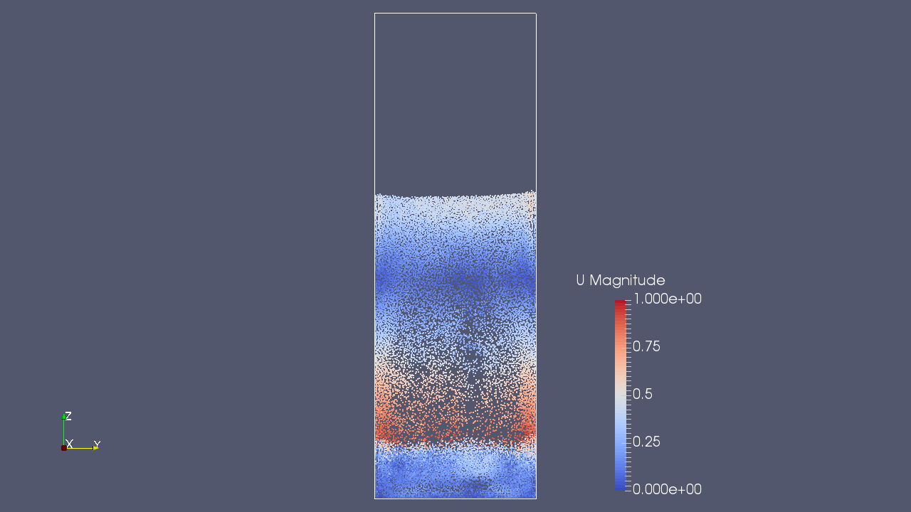 The discrete particles and flow velocity at time 0.5 sec