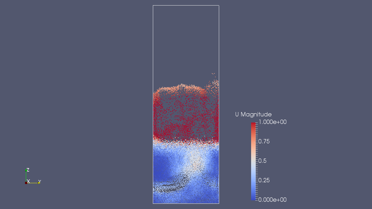 The discrete particles and flow velocity at time 0.75 sec