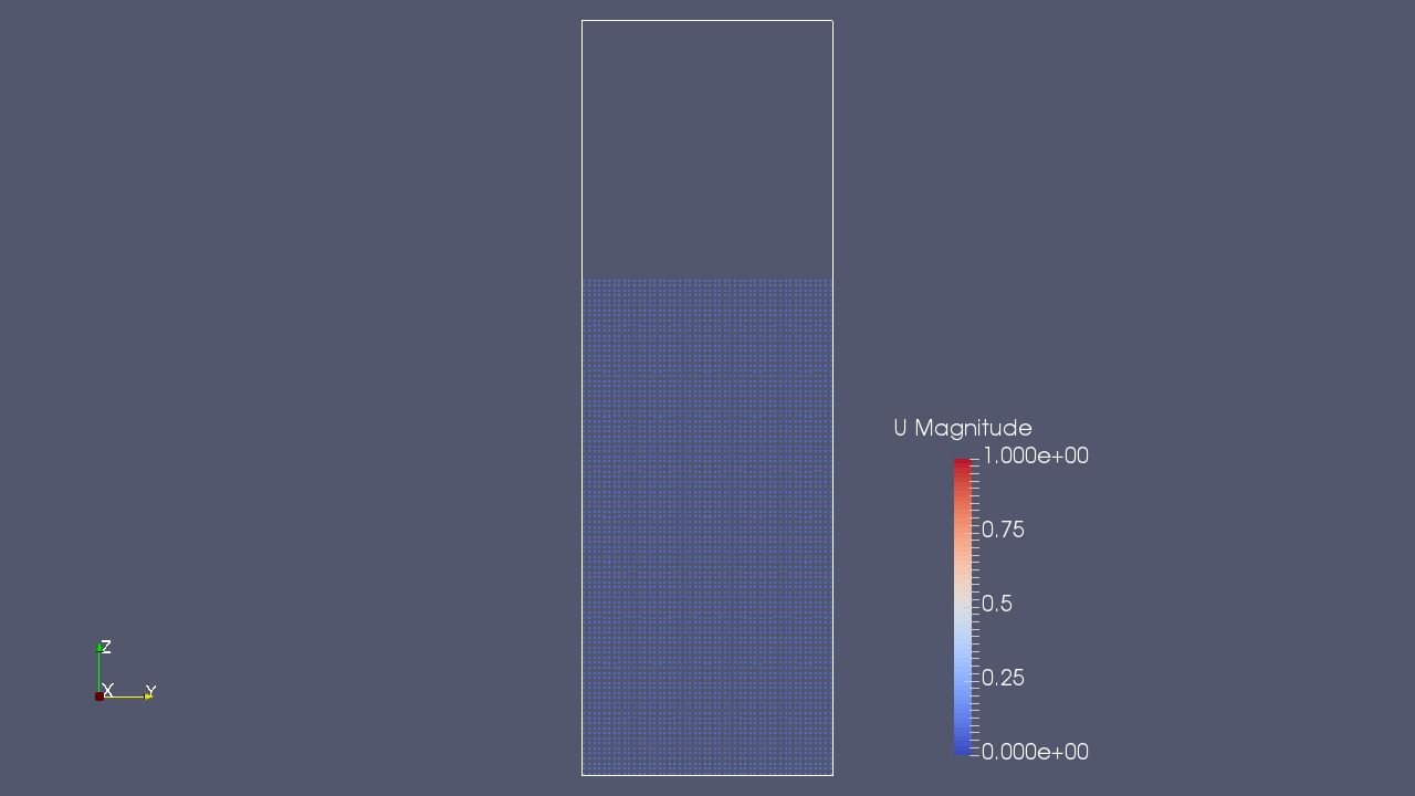 Discrete particles and the velocity at 0 sec