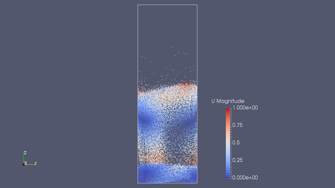 Discrete particles and the velocity at 1 sec