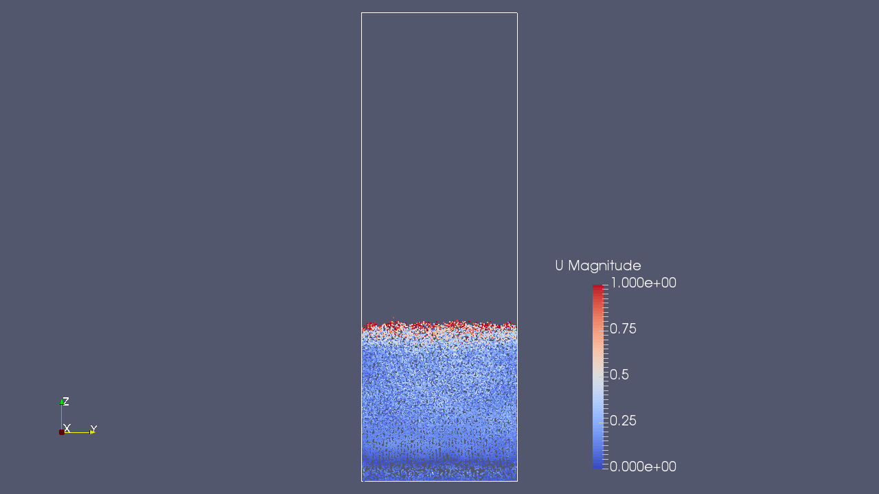 Discrete particles and the velocity at 0.25 sec