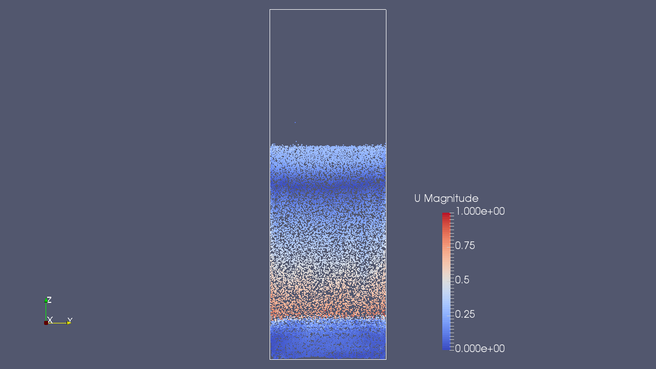 Discrete particles and the velocity at 0.5 sec