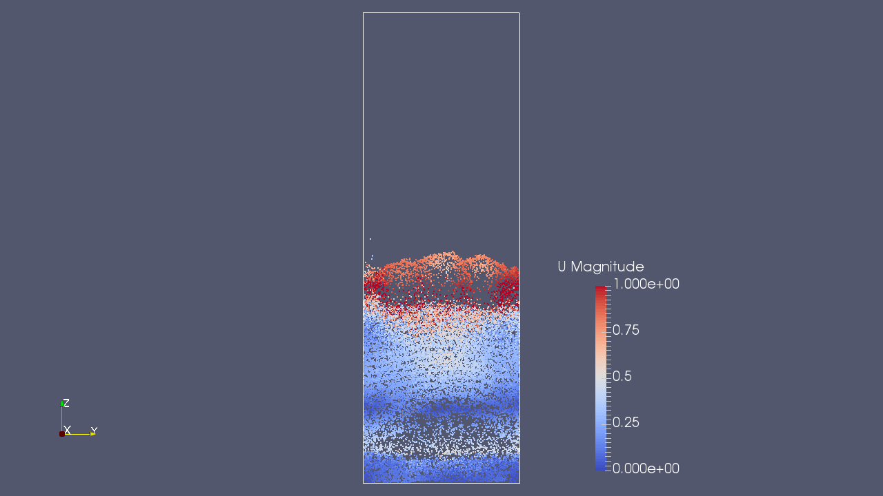 Discrete particles and the velocity at 0.75 sec