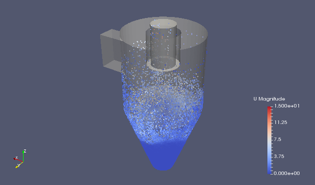 Discrete particles and the velocity at 7 sec