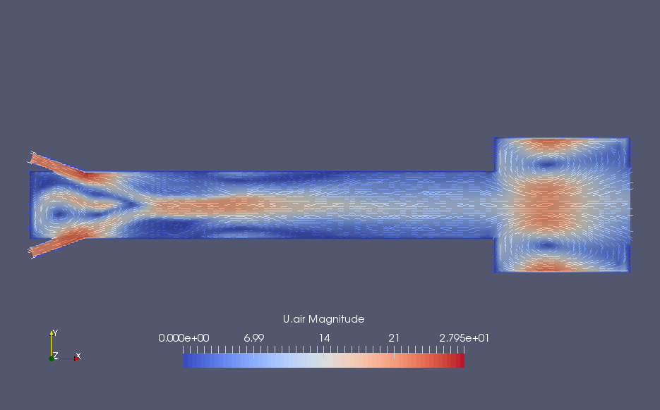 Flow velocity at 0.1 sec (U)